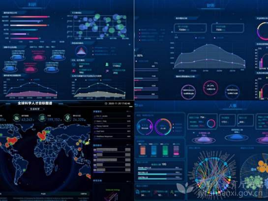 西北工业大学领导驾驶舱平台